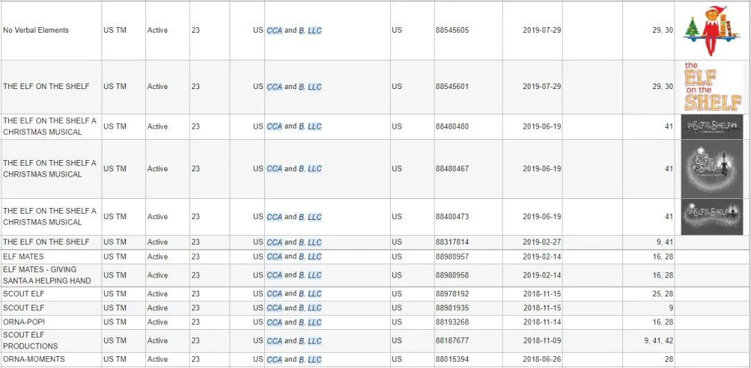 爆卖21000件！圣诞还没到已有产品热销？侵权风险极高，选品需小心！