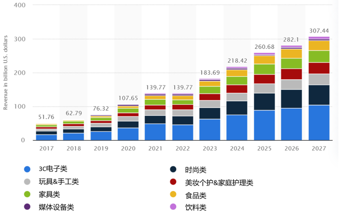 2023falabella.com春夏季女装急招单品出炉！