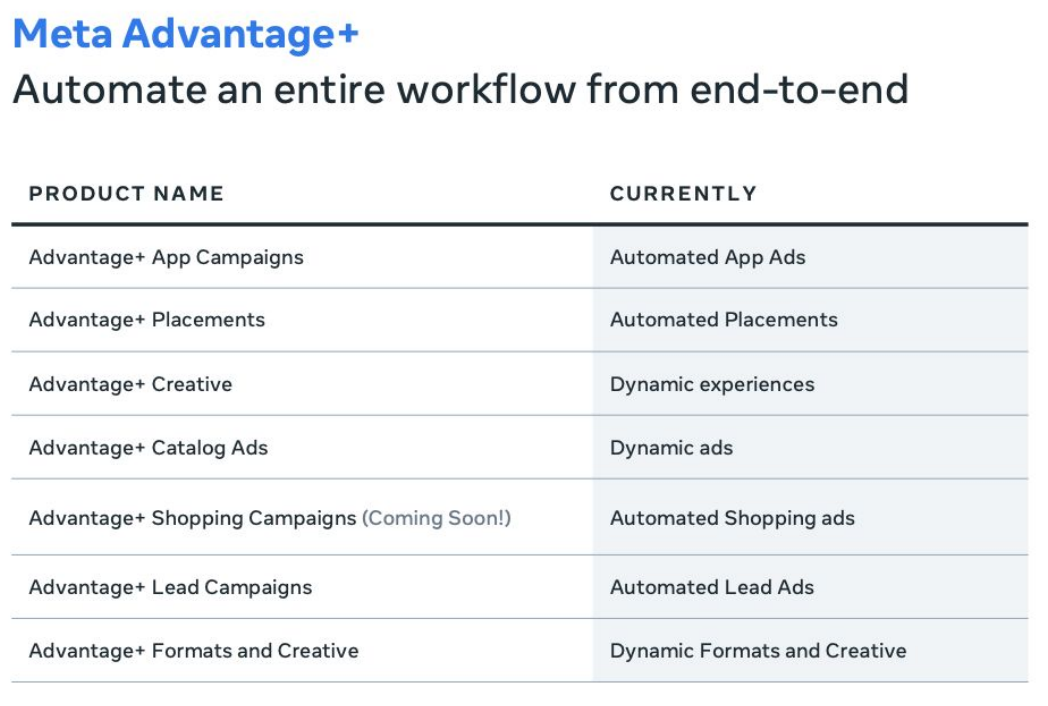 【每周一更】Facebook广告最新产品更新