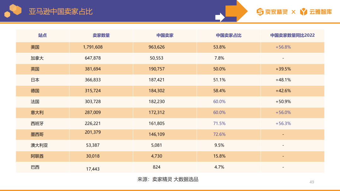 卖家精灵出品|亚马逊2023年度数据报告