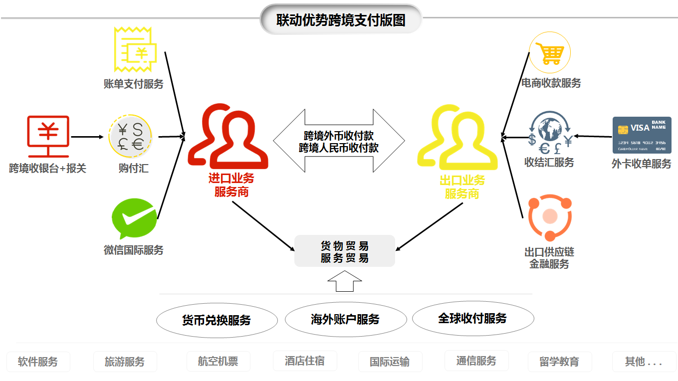 联动优势(UMPay)获得Visa "QSP"认证！