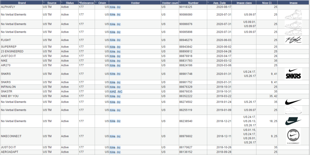 销售额将达1000亿美元！这类产品太好卖，但却藏有侵权陷阱！