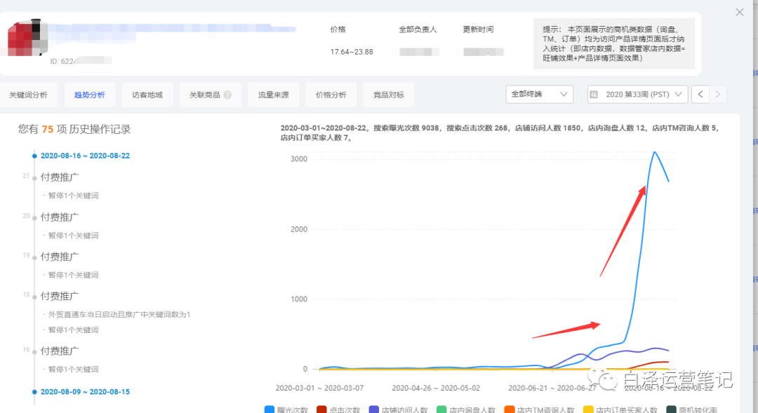 到现在还没有掌握TM转化技巧?问题很大!
