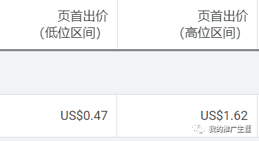 
分享几个正在跑谷歌广告的外贸产品