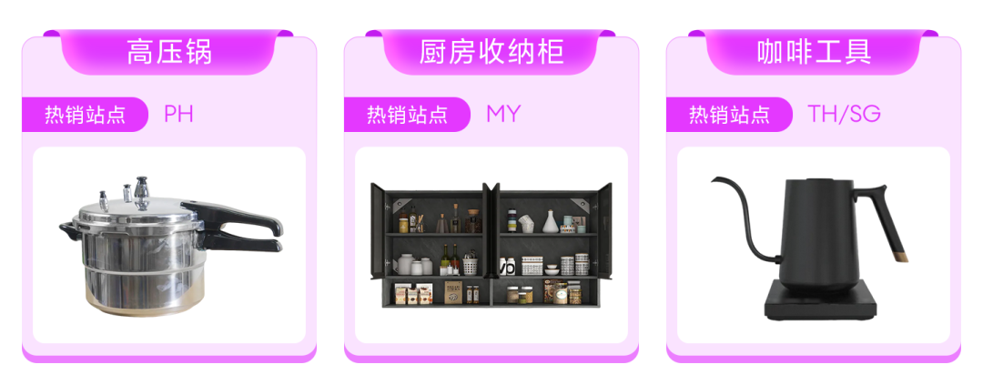 320亿家居新赛道开启,这才是2026年东南亚真正的“印钞机”!