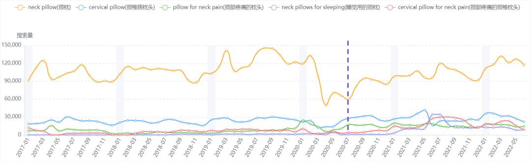 亚马逊如何分析销售品类？为你揭示销售品类的四大秘密【案例分享】