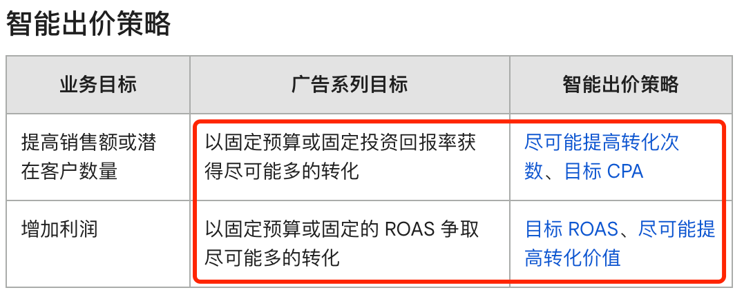 【Google Ads】修改关键字的匹配方式会影响系统学习吗？