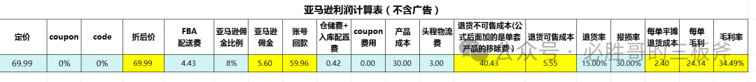 亚马逊选品维度之竞争难易系数和投资回报率