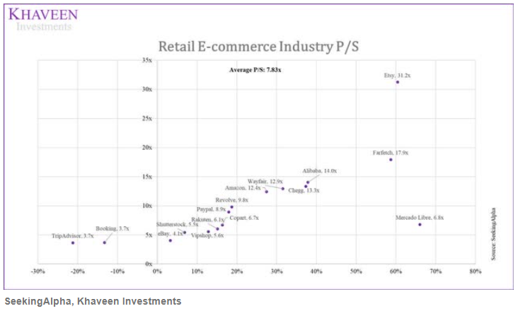 MercadoLibre：领跑拉美电商市场与金融科技的黑马