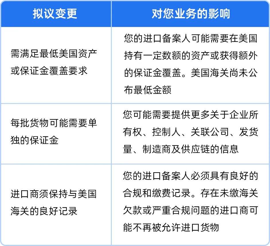 美国进口新规将生效,亚马逊卖家需确认IOR
