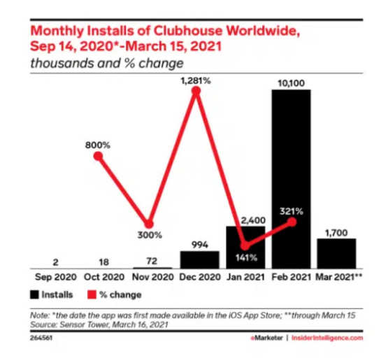 2022年全球社媒9大趋势，跨境卖家必读！