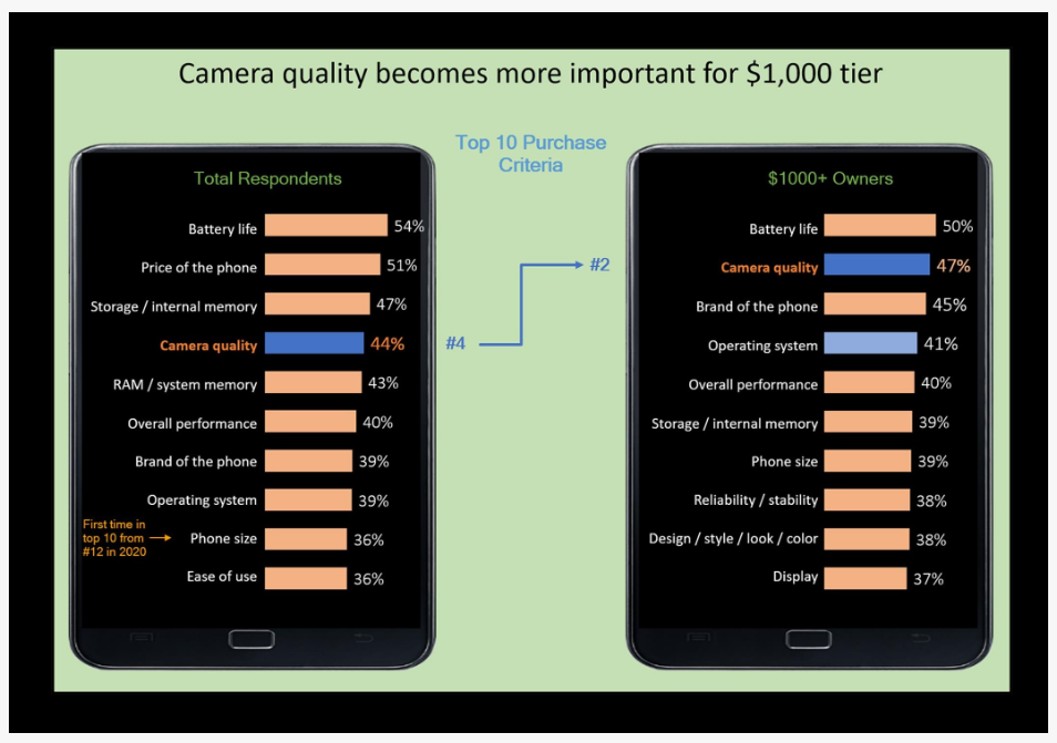 手机卖家注意了！这些卖点才是海外用户关注的