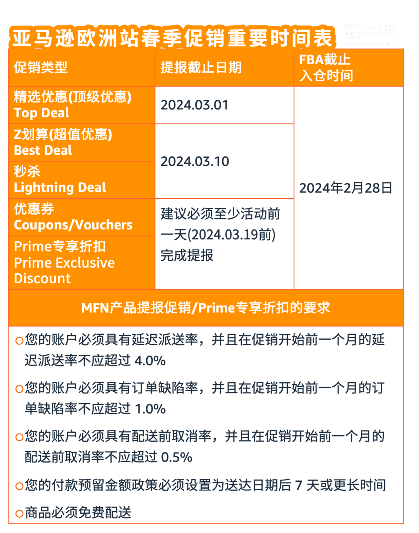 欧洲站卖家今年的第一波爆单机遇