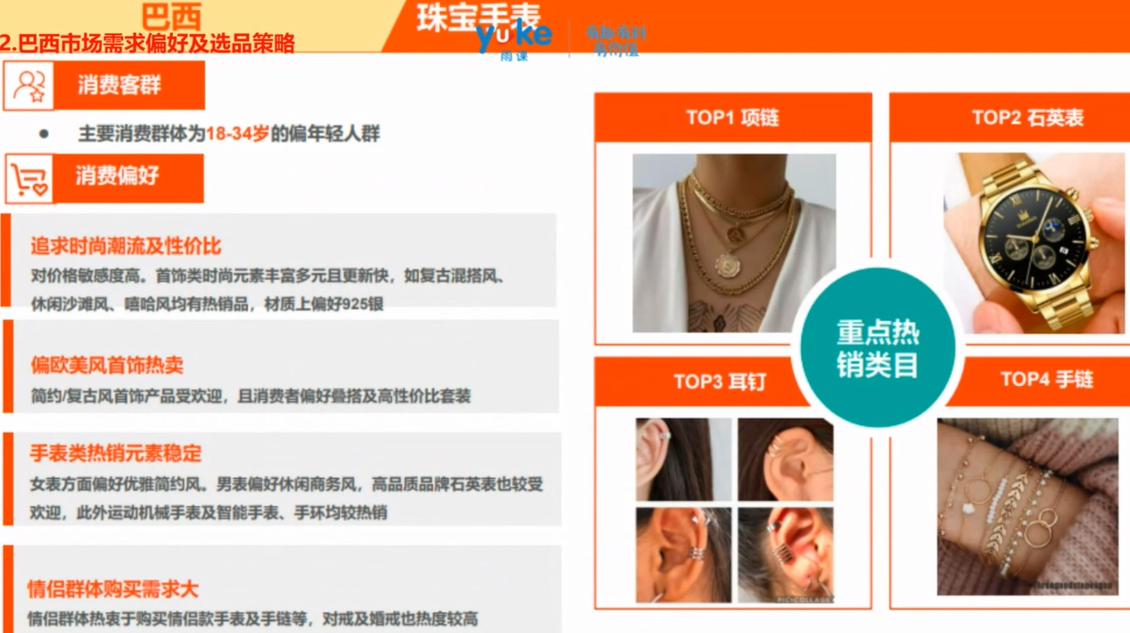 【干货实操】Shopee巴西市场运营策略解析