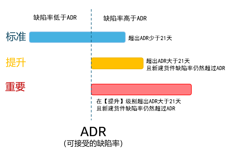 FBA截仓倒计时！亚马逊政策重点与实用工具一文掌握