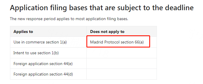 重磅新规！美标申请需在3个月内答复审查，逾期作废！