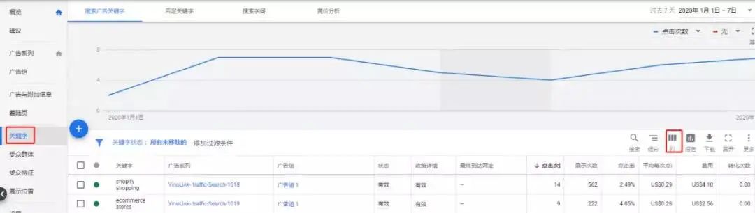 来抄作业!12个简单好操作的Google广告质量得分提升小Tips