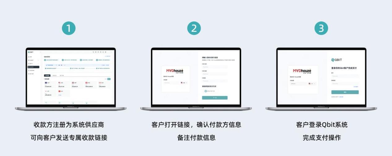 Qbit x Madhouse，实现跨境收付款无缝衔接！