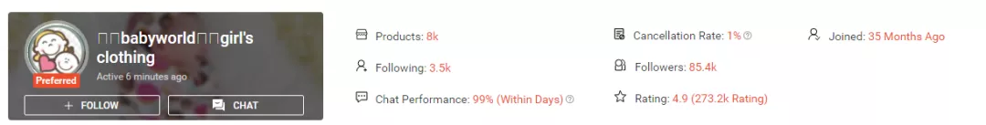 Shopee店铺爆品规律总结