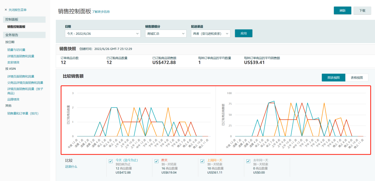 超实用！如何分析24小时出单高峰期？