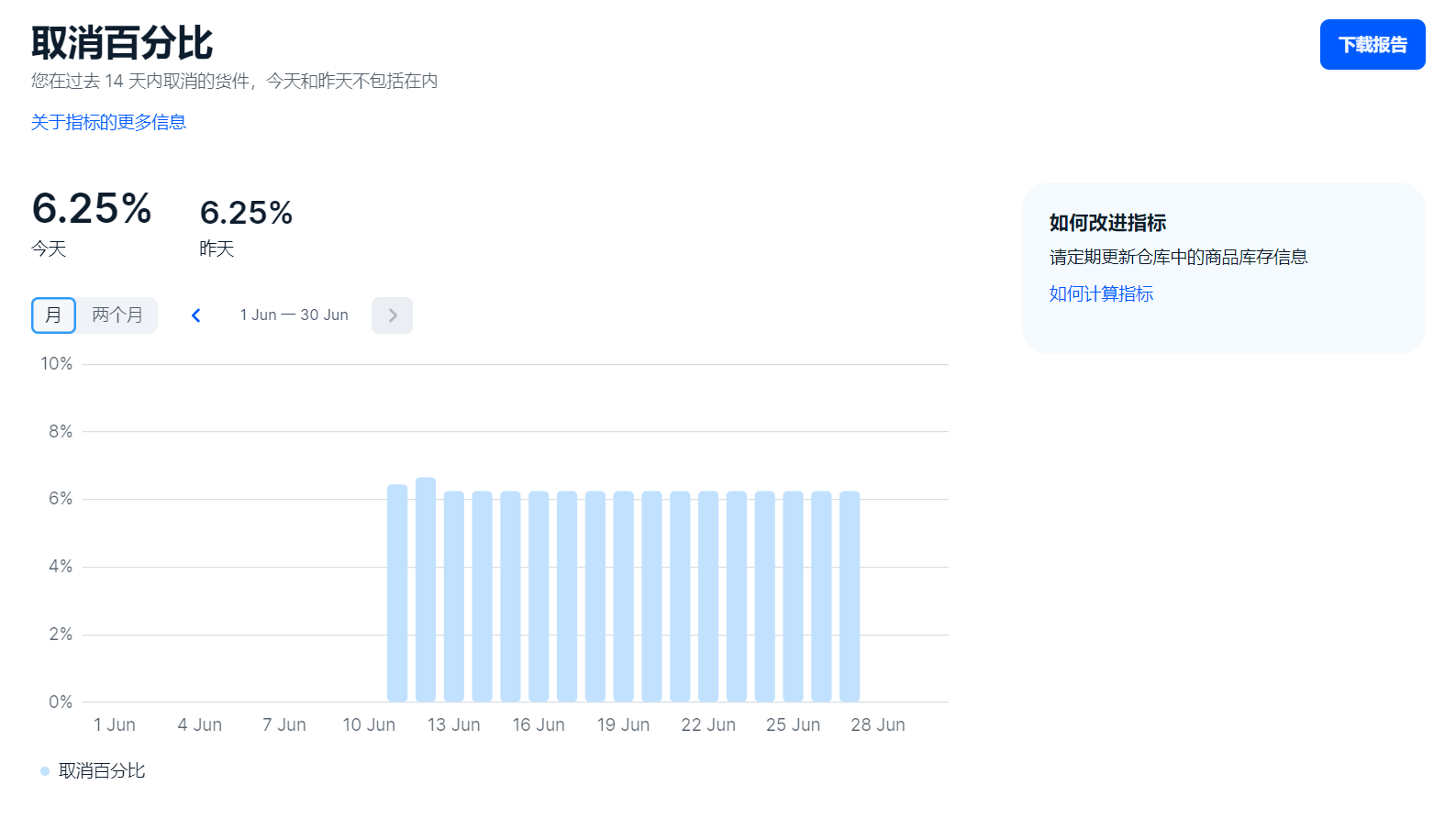 Ozon取消百分比解析，教你如何快速查看