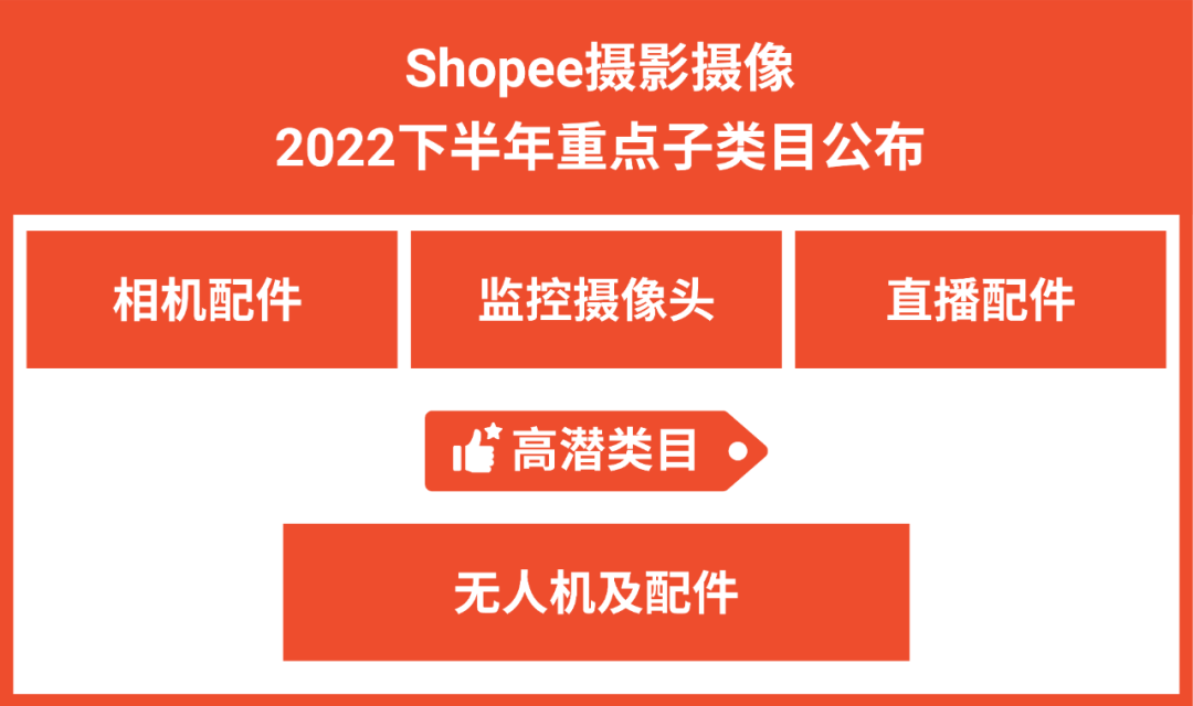 2022下半年电子爆款趋势预测: 4大重点子类目热销品公开