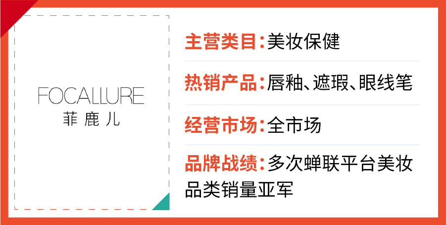 品牌出海在Shopee有何策略? 大促GMV斩获20万美金, 日出万单的4大品类案例告诉你