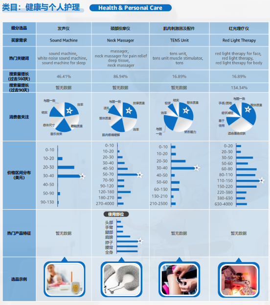 2024亚马逊品类报告⑨：科技产品