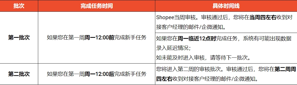 Shopee新手任务通过指南