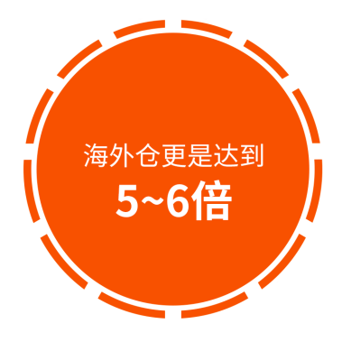 “黑五”大战告捷，揭秘非洲市场隐藏的无限商机！