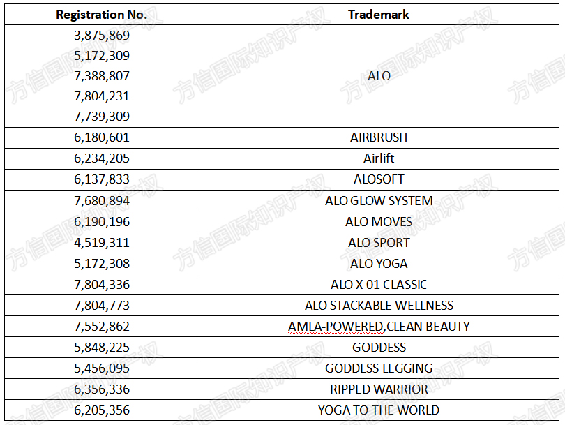 Alo品牌强势维权！15个商标+8个类目！