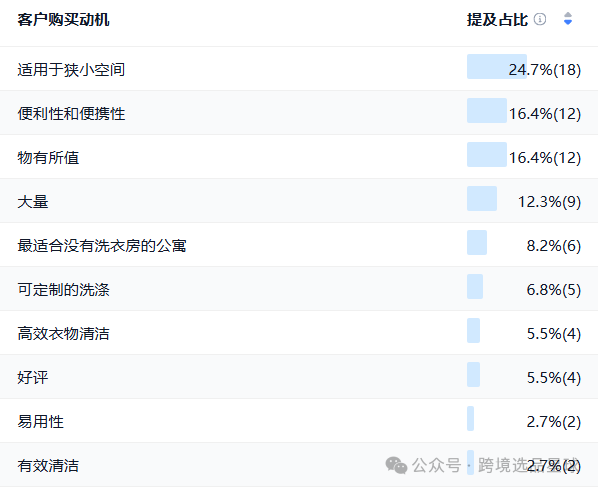亚马逊选品热门产品第54期，便携洗衣桶市场分析