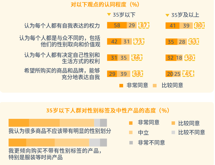 美国节日消费热情高涨，毛毯、香薰蜡烛成选品焦点