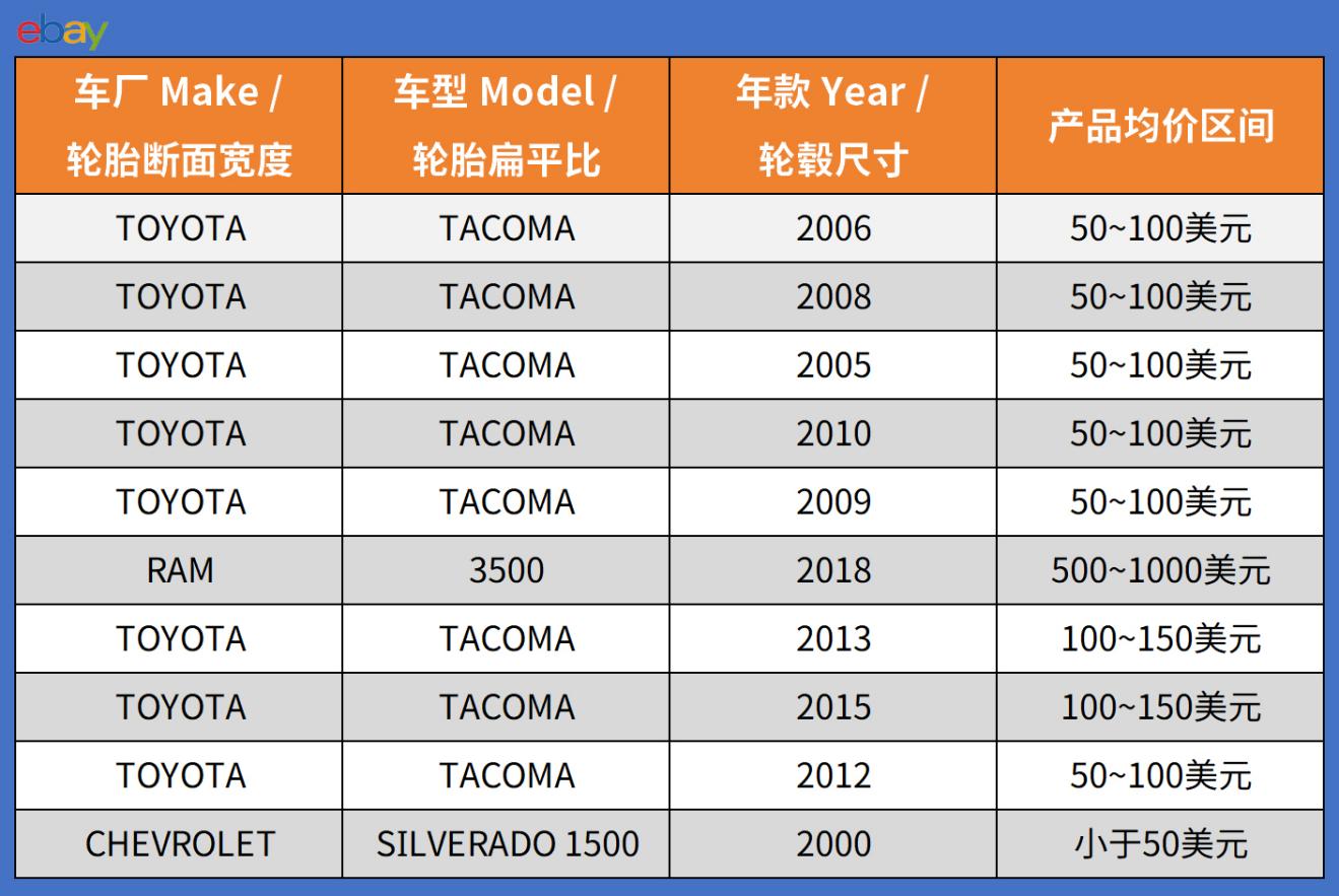 2026年eBay美国站和澳洲站4月份爆款推荐
