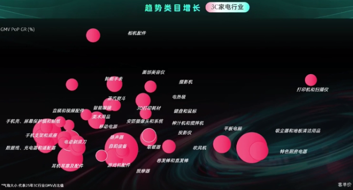 2026 TikTok Shop美区3C家电：选品布局与全域增长实战