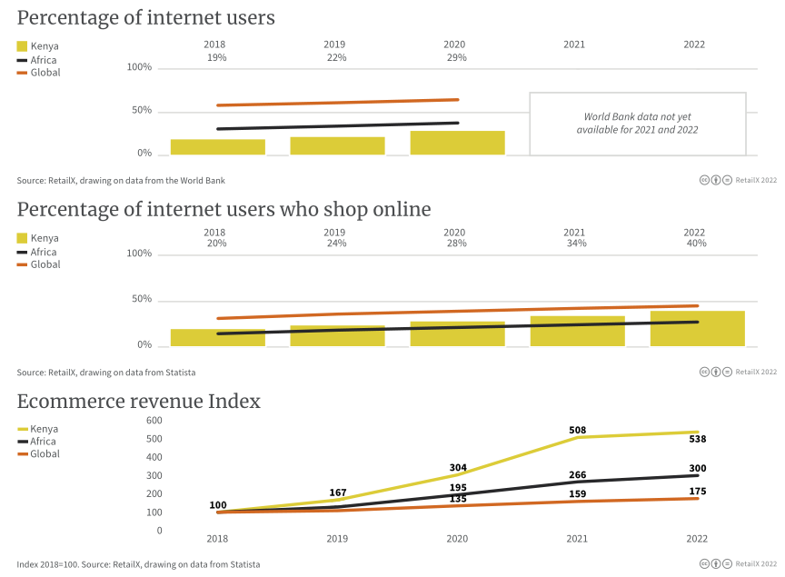 万字图文:2022年全球电商市场报告插图92 万字图文:2022年全球电商市场报告插图92