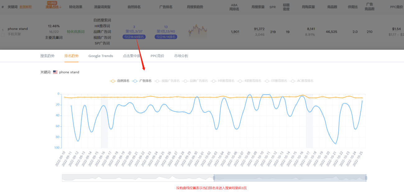 亚马逊如何剖析竞品搜索流量结构？