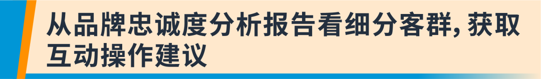 购买力高出67%，还能立省5-25倍运营成本？！盘活亚马逊复购率，销量还能再提升