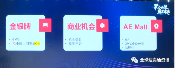 速賣通消費電子行業趨勢，2022重點機會品類推薦