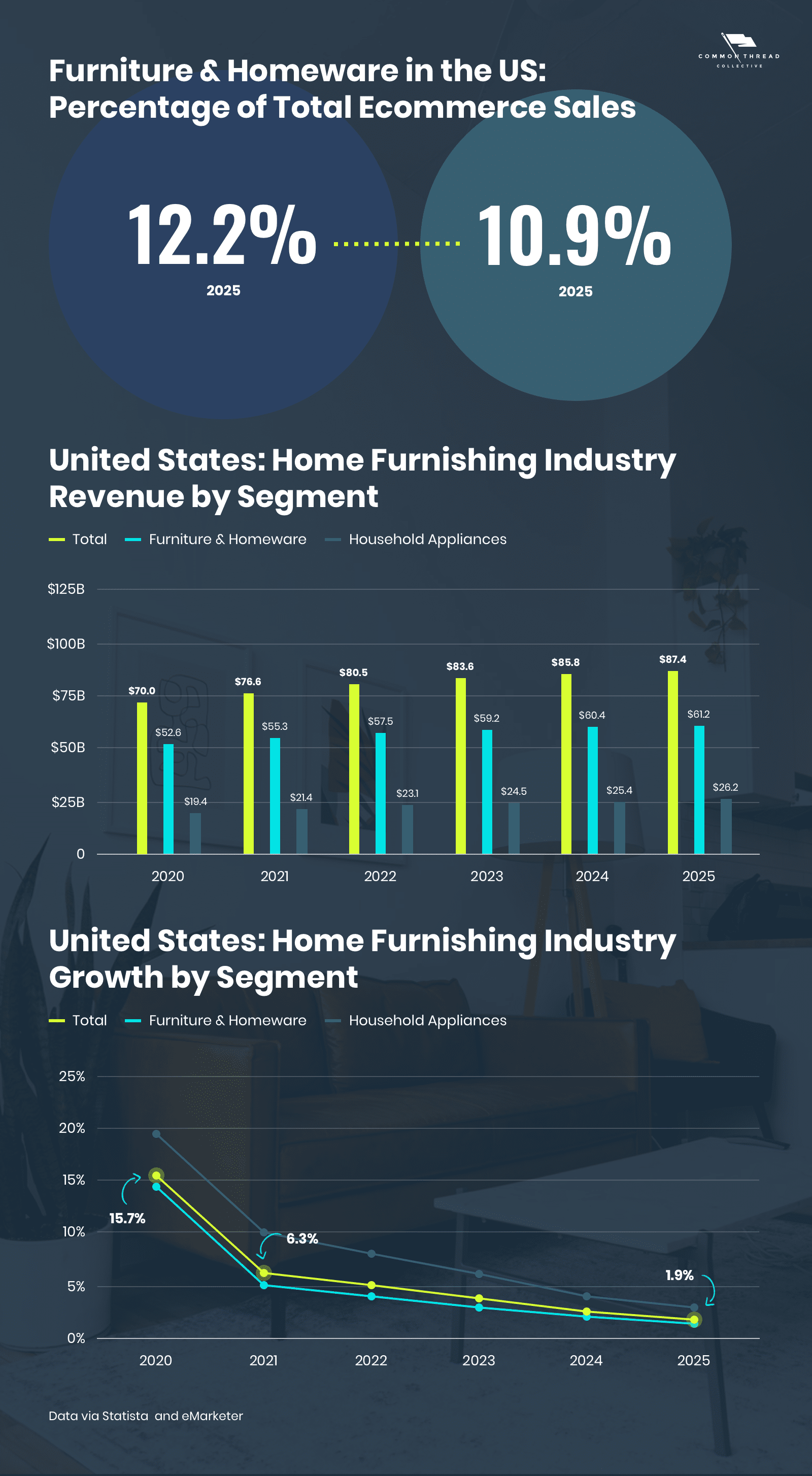 家居市场报告（一）：市场趋势