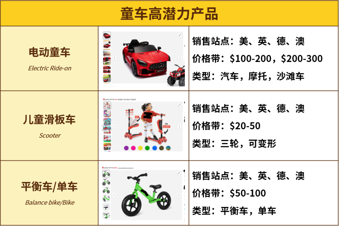 听劝!把这些玩具卖给成年人,打开思路,销量翻番!