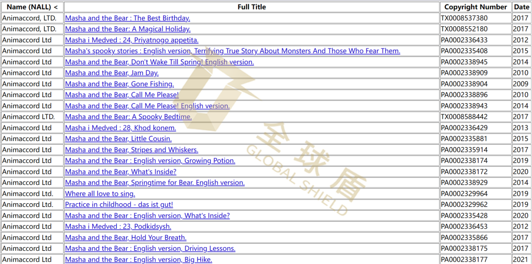 [22-24187] Brickell律所代理Animaccord起诉！暂未提出TRO！[22-cv-24187]