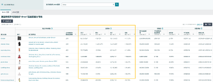新站点“上新”困难？亚马逊免费选品神器给你更多站点支持！