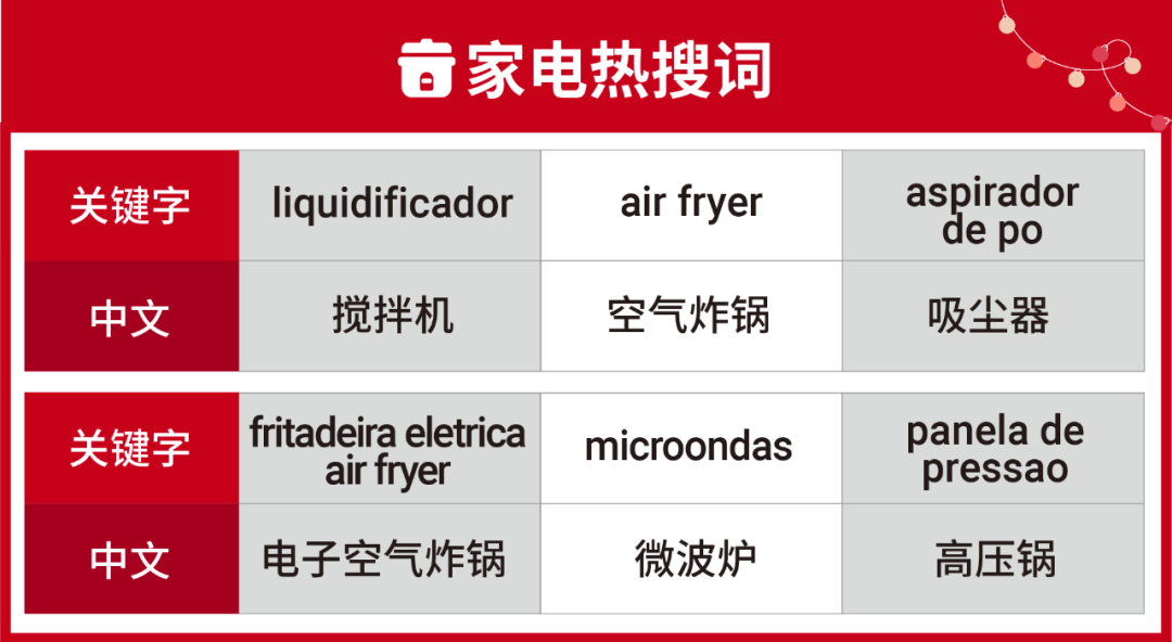 元旦选品特辑 | 巴西菲律宾新加坡热搜爆款大放送