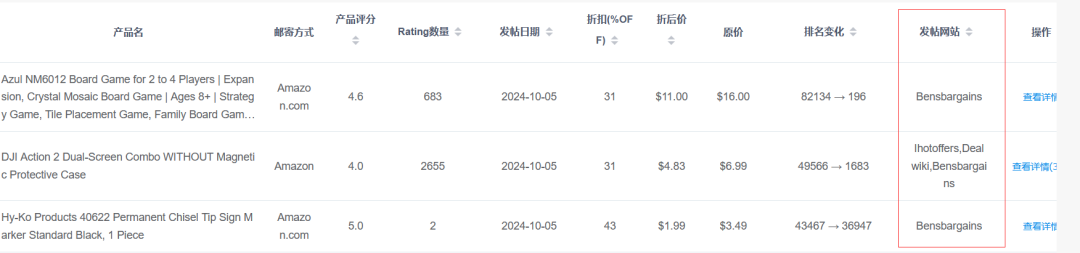 小牛站外推广，一个协助卖家运营的必备网站