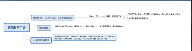 速卖通爆款打造运营指南