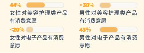 美国节日消费热情高涨，毛毯、香薰蜡烛成选品焦点