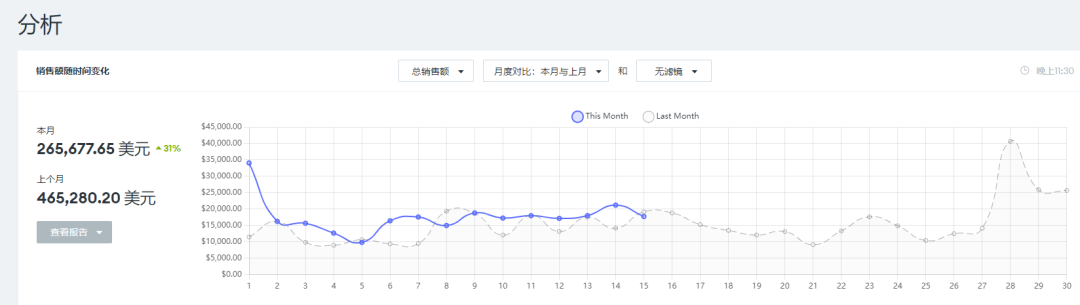 聚焦大件跨境，他在多平台闯出一条差异化之路