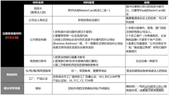 @卖家们,今天,我想和你聊聊亚马逊注册的那些事