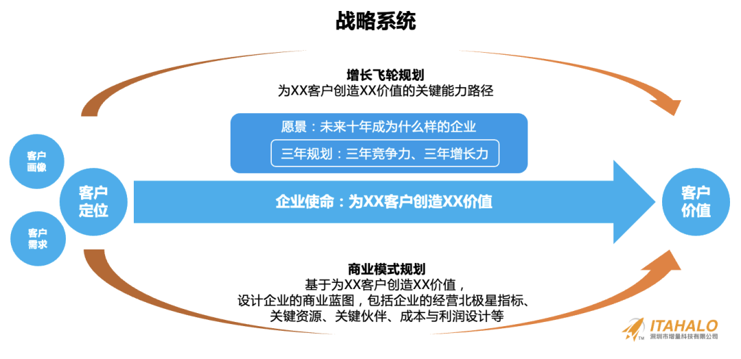 深度｜陈贤亭：向内生长，跨境10年增量之路